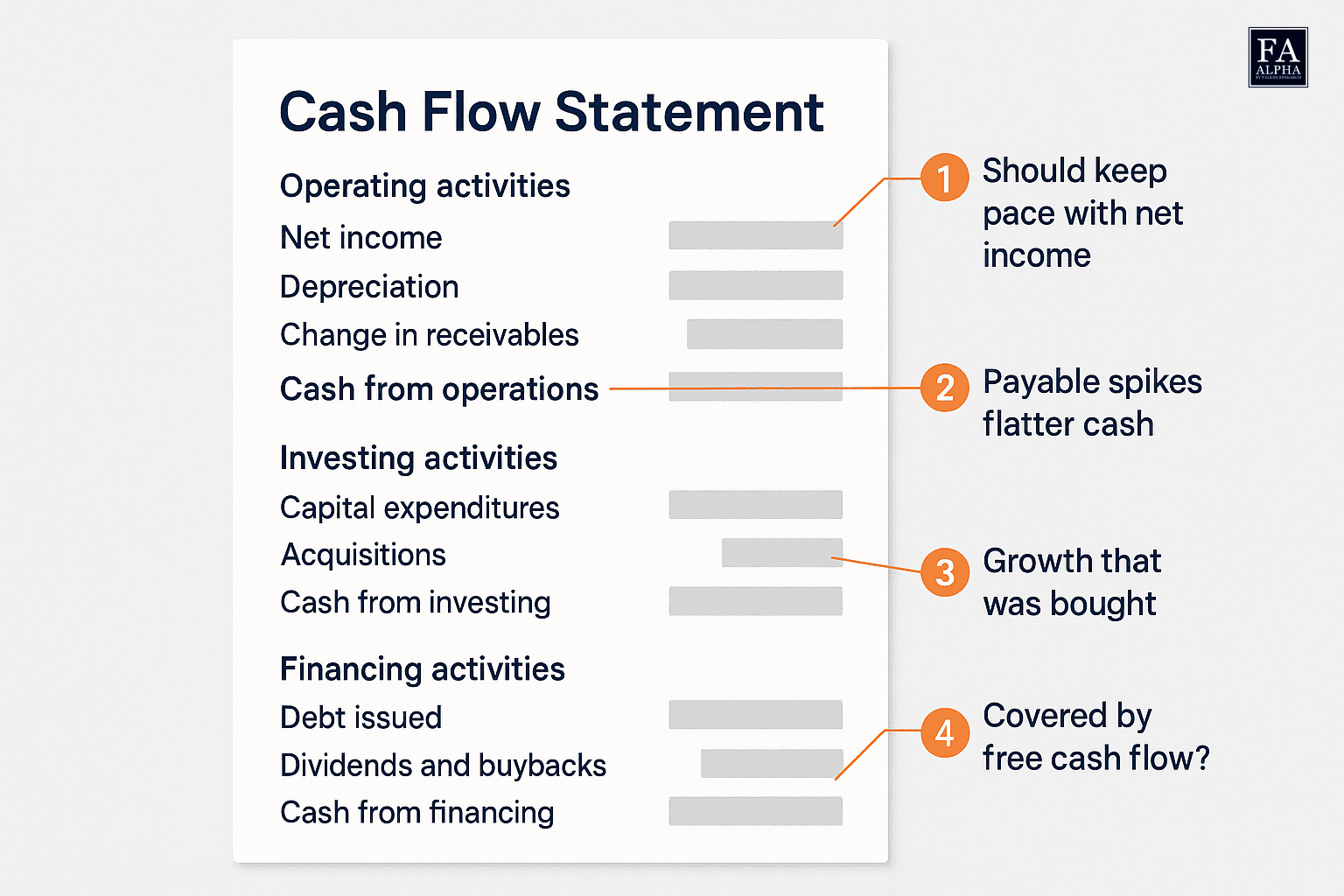 How to Read a Cash Flow Statement Like a Forensic Analyst