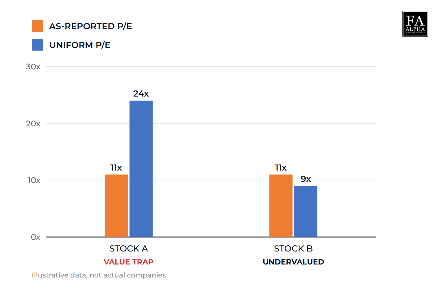 How to Find Undervalued Stocks and Skip Value Traps