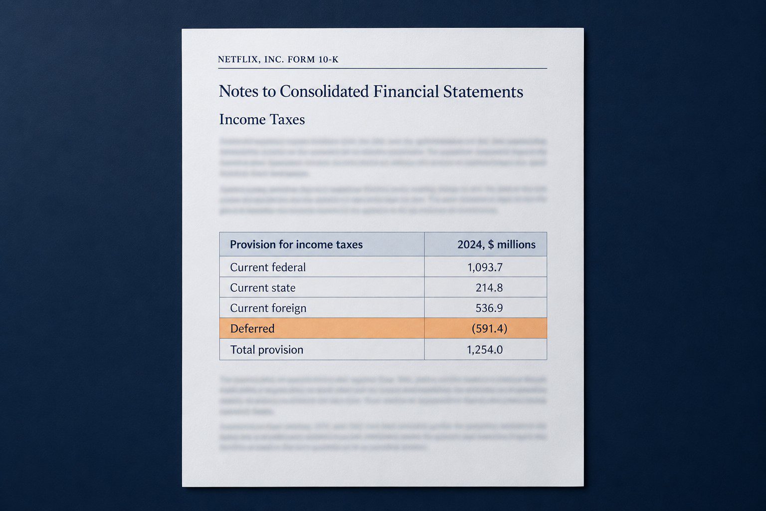A Netflix 2024 Form 10-K page open to the Income Taxes note, with the deferred tax line of (591.4) million dollars highlighted in orange.