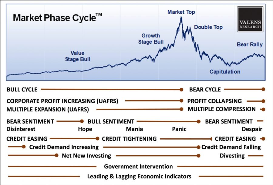 Market-Phase-Cycle-Graph-scaled.jpg